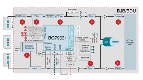 intelligent battery junction box